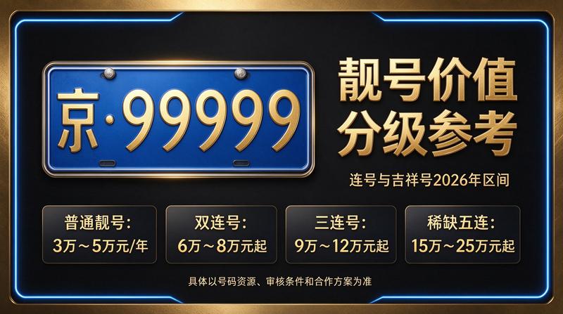 2026年京牌服务背景